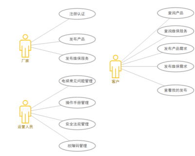 智慧電梯保險代理 數(shù)字化時代的安全保障新選擇